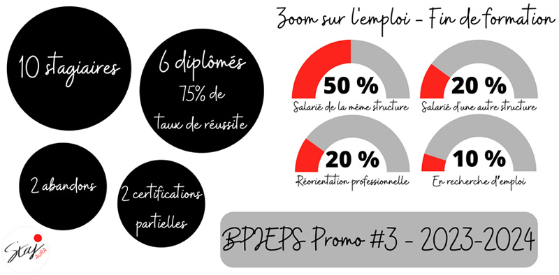 chiffres BPJEPS Promo 2024-2024